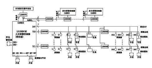 技术规范