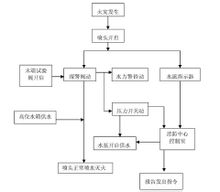 湿式系统原理图