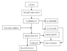 干式系统原理图