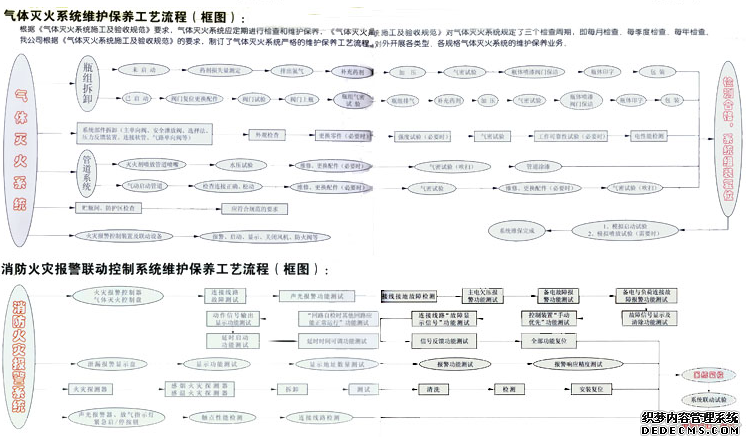 气体灭火系统