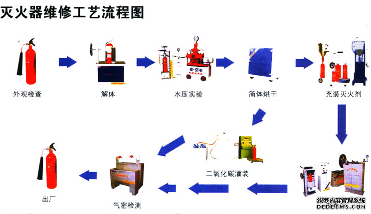 GST海湾消防设备灭火器维修