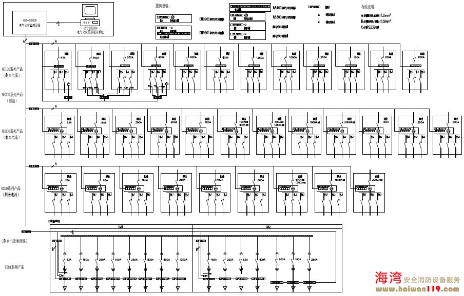 海湾(GST)电气火灾监控系统示意图