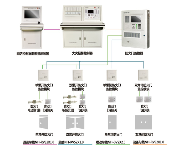 防火门