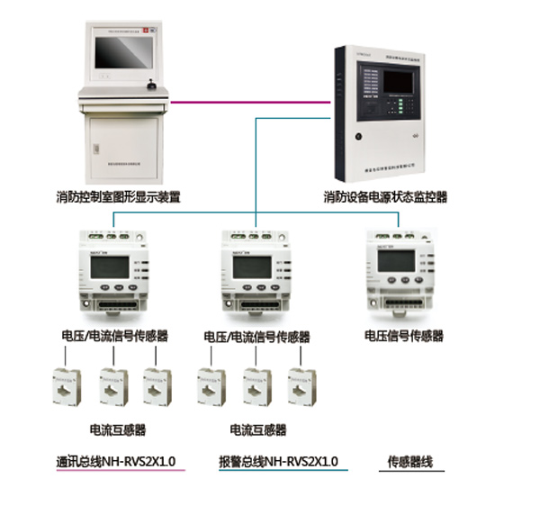 消防