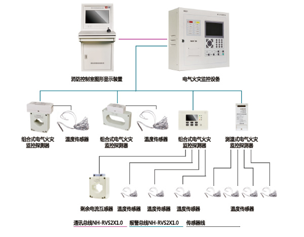 电气火灾