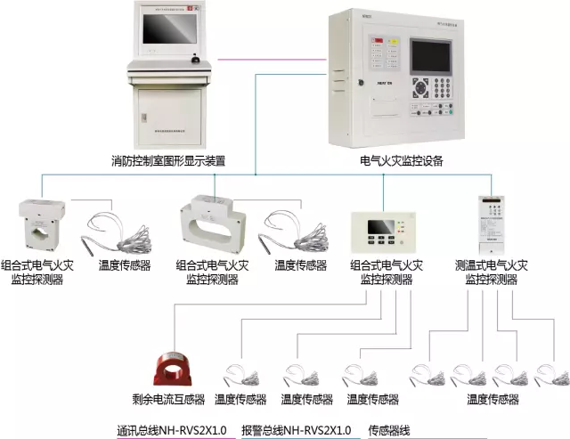 尼特nt8125组合式电气火灾监控探测器上市