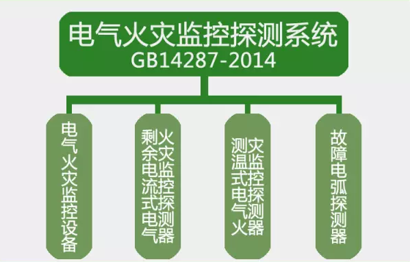 GB14287-2014ּ̽ϵͳ